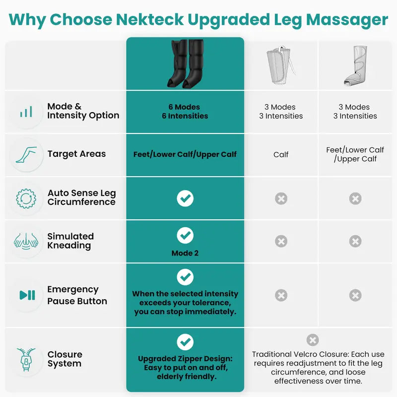 Nekteck Air Compression Leg Massager – 3 Massage Levels with Auto Shut-Off