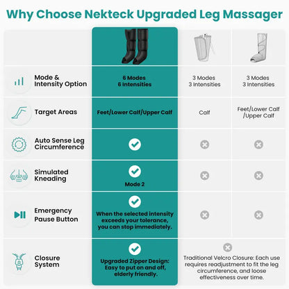 Nekteck Air Compression Leg Massager – 3 Massage Levels with Auto Shut-Off
